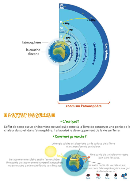 Atmosph&#x00E8;re&#x20;et&#x20;effet&#x20;de&#x20;serre