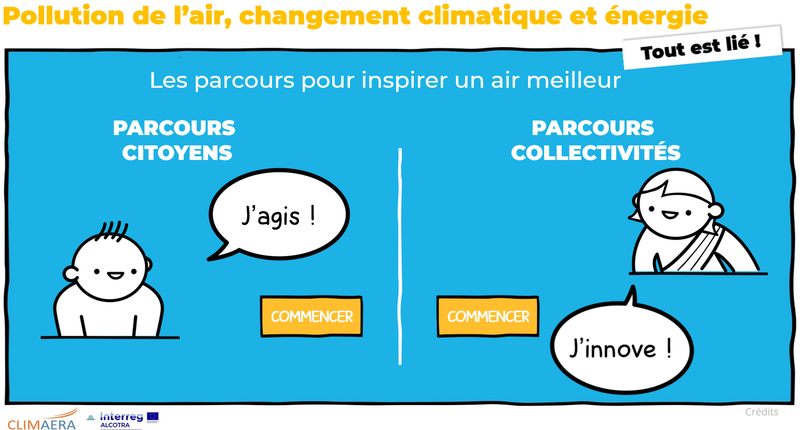 Pollution&#x20;de&#x20;l&#x27;air,&#x20;changement&#x20;climatique&#x20;et&#x20;&#x00E9;nergie&#x20;&#x3A;&#x20;Tout&#x20;est&#x20;li&#x00E9;&#x20;&#x21;